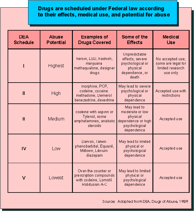 DRCNet Response To The DEA Publications Speaking Out Claim V