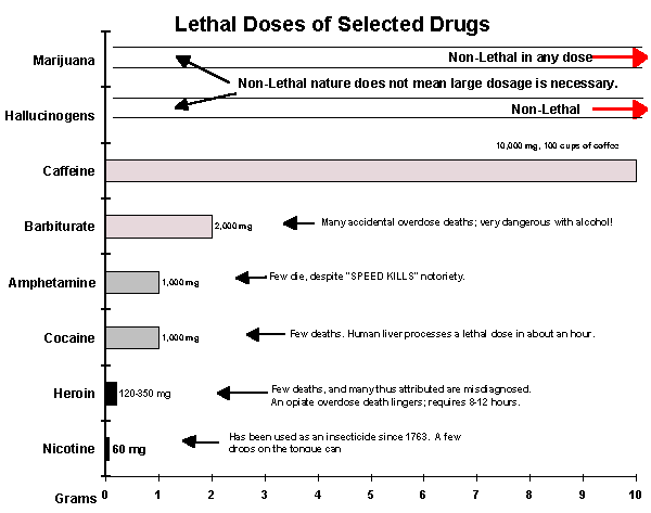 lethal dose vicodin