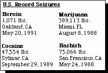 U.S. Record Seizures